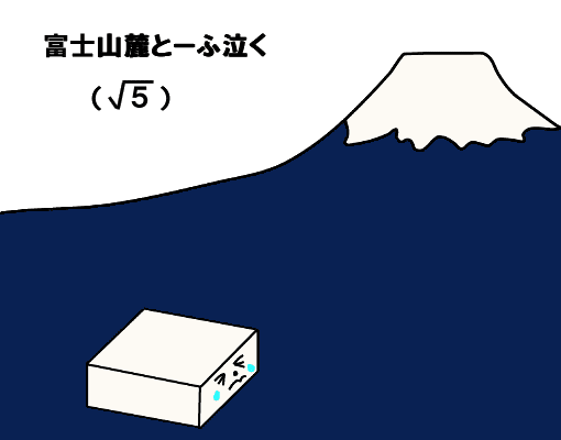 富士山麓とーふ泣く(ルート5)